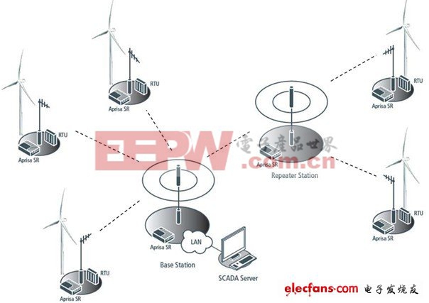 使用NI軟件與PXI硬件進(jìn)行高級(jí)無(wú)線電系統(tǒng)自動(dòng)化測(cè)試