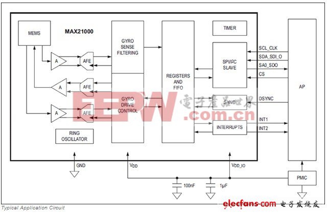 MAX21000超精密,低功耗,3軸數(shù)字輸出陀螺儀