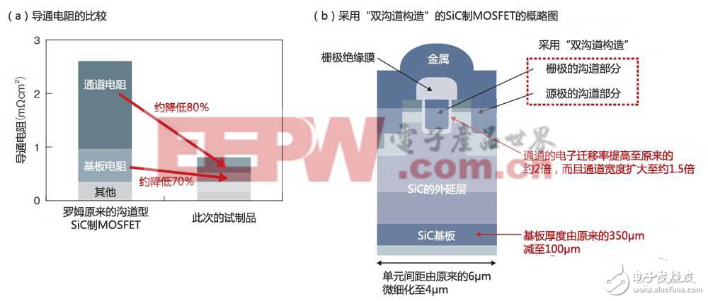 功率半導(dǎo)體的革命：SiC與GaN的共舞（二）