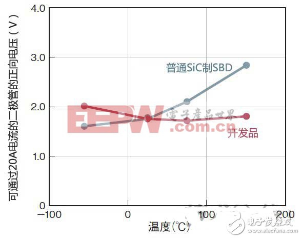 功率半導(dǎo)體的革命：SiC與GaN的共舞（二）