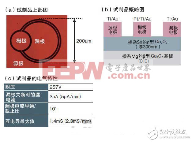 功率半導(dǎo)體的革命：SiC與GaN的共舞（二）