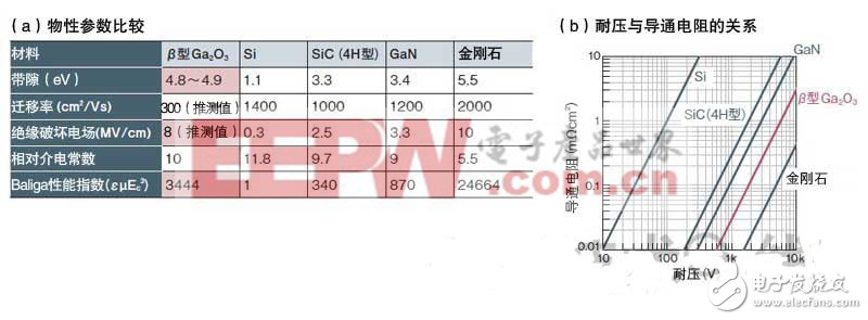 功率半導(dǎo)體的革命：SiC與GaN的共舞（二）