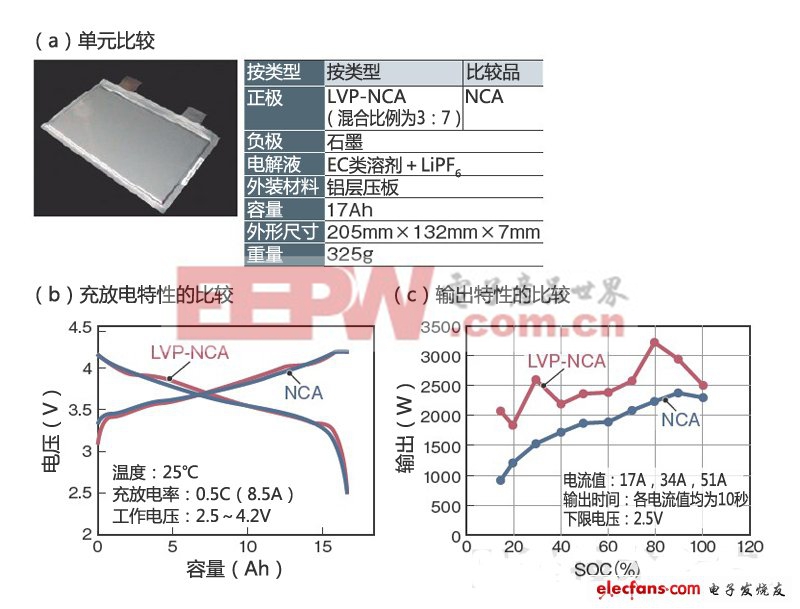 后鋰電池時(shí)代：哪種電池技術(shù)會(huì)脫穎而出（五）