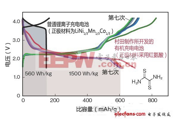 后鋰電池時(shí)代：哪種電池技術(shù)會(huì)脫穎而出（四）