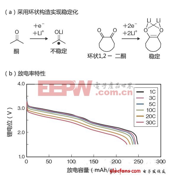 后鋰電池時(shí)代：哪種電池技術(shù)會(huì)脫穎而出（四）