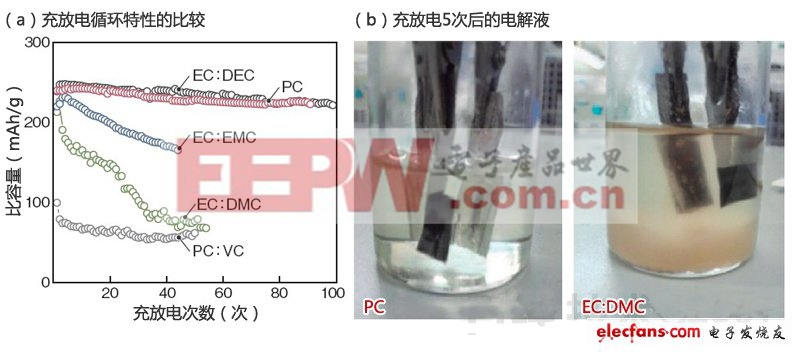 后鋰電池時代：哪種電池技術會脫穎而出（二）