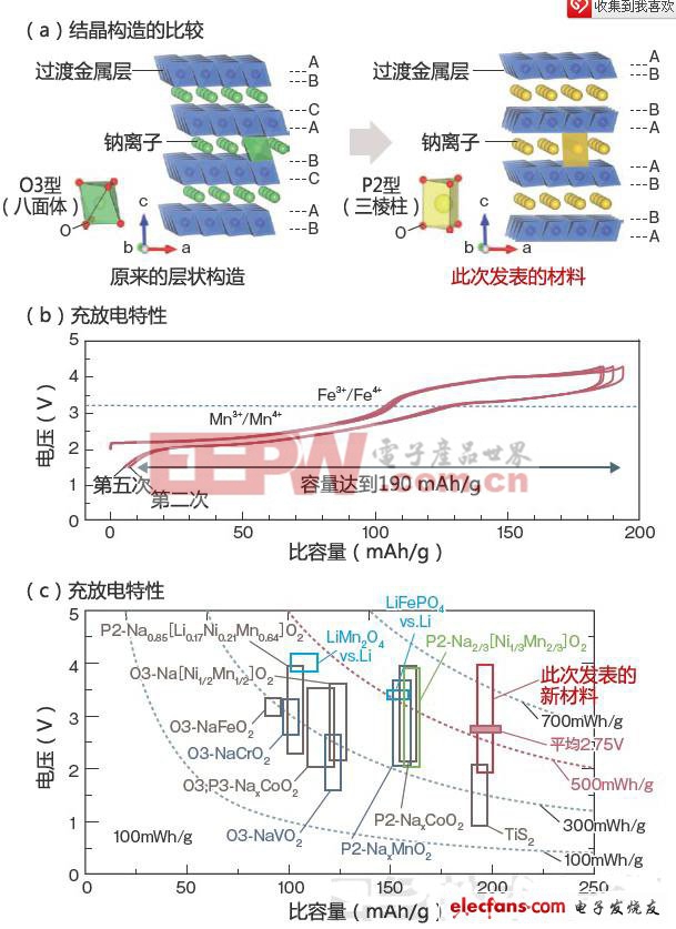 后锂电池时代：哪种电池技术会脱颖而出（二）