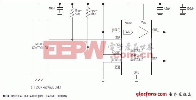 MAX5813-MAX5815電壓輸出數(shù)模轉(zhuǎn)換器(DAC)