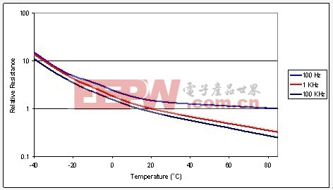 電源設(shè)計(jì)小貼士50:鋁電解電容器常見缺陷的規(guī)避方法