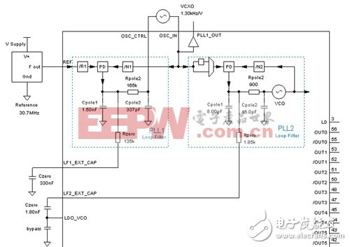 雙相位鎖定回路助力數(shù)位中頻系統(tǒng)擺脫時鐘抖動