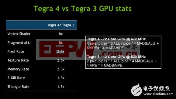 Nvidia芯片揭秘:Tegra 4和Tegra 4i的性能對比