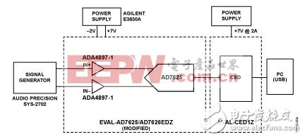 集成低功耗输入驱动器和基准电压源的16位6 MSPS SAR ADC系统（二）