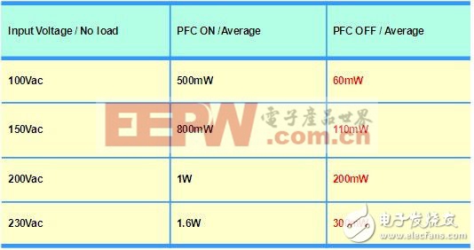 用于連接、保護和檢測的移動IC（電子工程專輯）