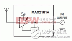 MAX2181A FM汽车低噪声放大器