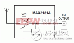 MAX2181A FM汽車低噪聲放大器