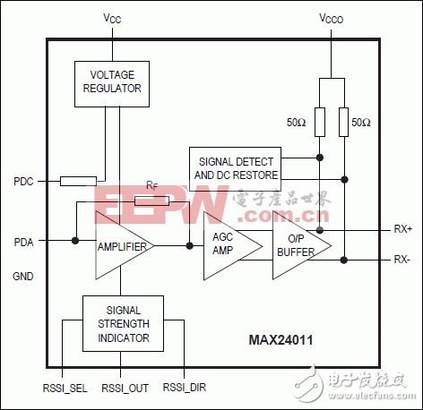 MAX24011 2.5Gbps跨阻放大器