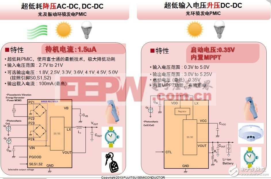 富士通半導(dǎo)體最新推出了兩款環(huán)境發(fā)電PMIC