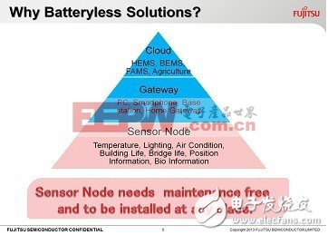 為什么需要無電池解決方案？