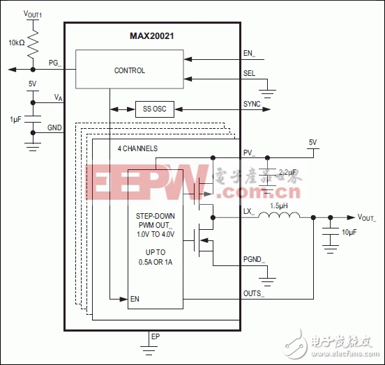 MAX20021/MAX20022低电压降压DC-DC转换器