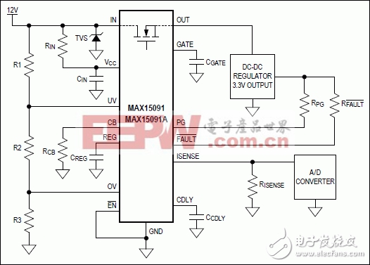 MAX15091/MAX15091A集成热插拔控制器的解决方案