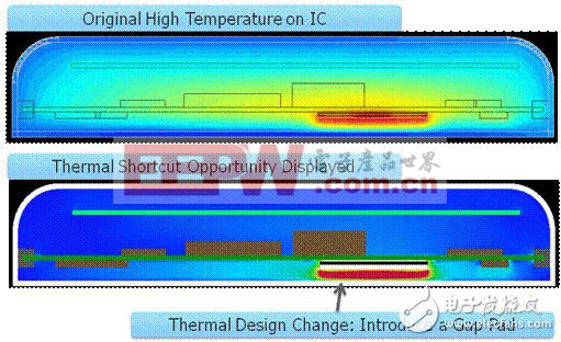 圖2：確定熱捷徑能引導設計人員做出改變，使散熱發(fā)生很大變化。