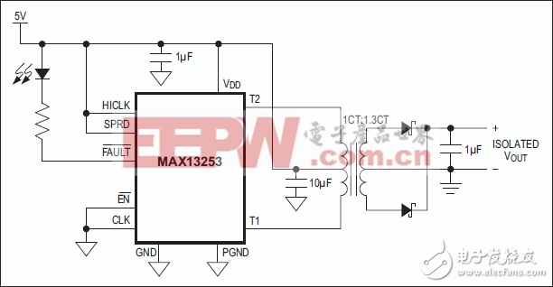 MAX13253用于隔離型電源的1A擴頻推挽變壓器驅動器