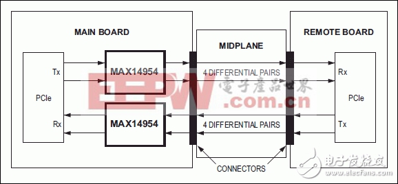 MAX14954四通道均衡器/转接驱动器