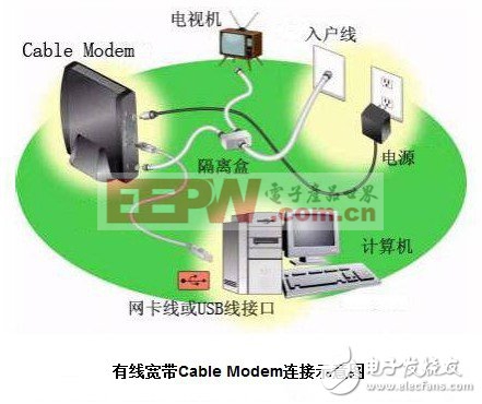 有线宽带与传统ADSL的区别
