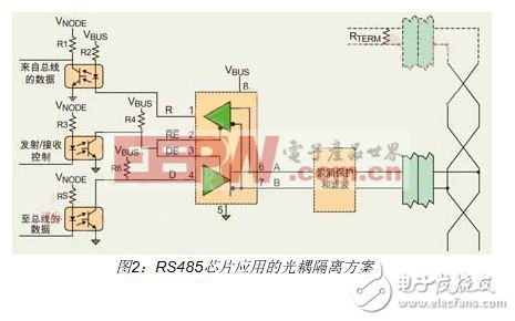 過(guò)DC/DC轉(zhuǎn)換器將系統(tǒng)電源和RS-485收發(fā)器的電源進(jìn)行光耦隔離