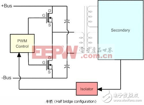 理論聯(lián)系實際，由表及里剖析開關(guān)電源（四）