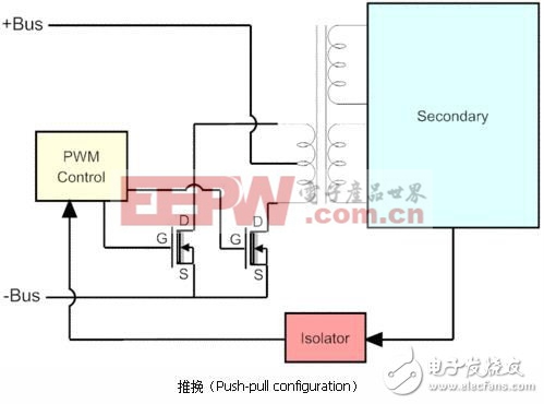 理論聯(lián)系實際，由表及里剖析開關(guān)電源（四）