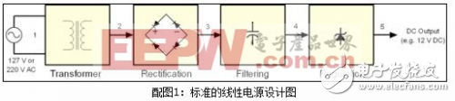 理論聯(lián)系實際，由表及里剖析開關(guān)電源（一）