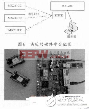 无线物联网中CoAP协议的研究与实现（二）