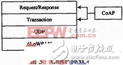 無線物聯(lián)網中CoAP協(xié)議的研究與實現(xiàn)(一)