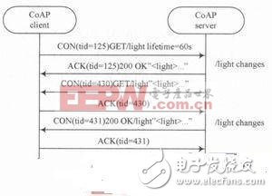 無線物聯(lián)網中CoAP協(xié)議的研究與實現(xiàn)(一)