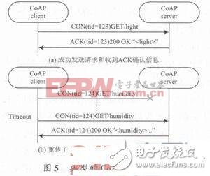 無線物聯(lián)網中CoAP協(xié)議的研究與實現(xiàn)(一)