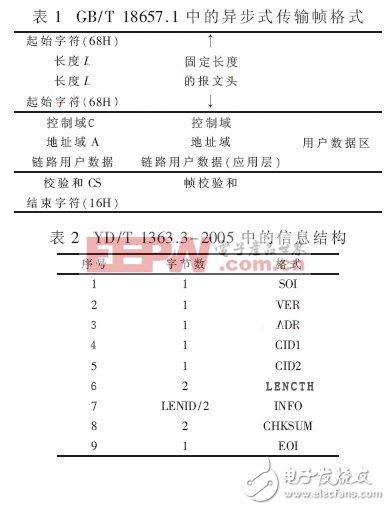 基于GPRS和IE的分布式收费终端功能升级策略