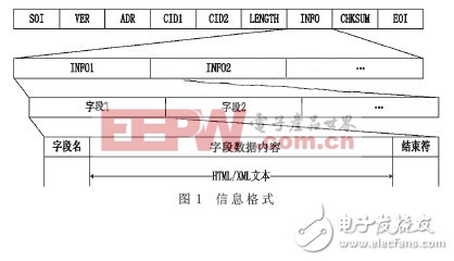 基于GPRS和IE的分布式收費終端功能升級策略