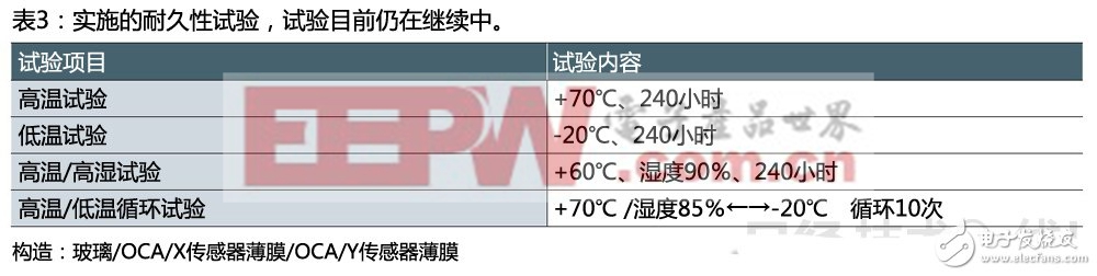 浅谈如何利用廉价的铜布线实现大尺寸触摸面板（二）