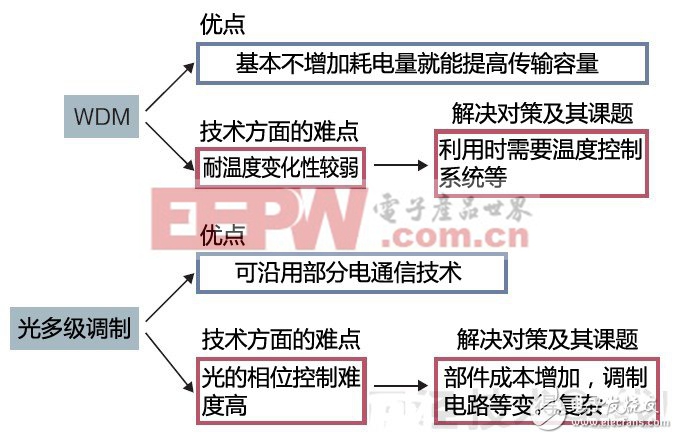 硅光子技術(shù)全面普及：體驗(yàn)硅發(fā)光技術(shù)的進(jìn)展（四）