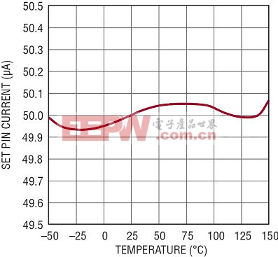 图2:基准电流温度特性
