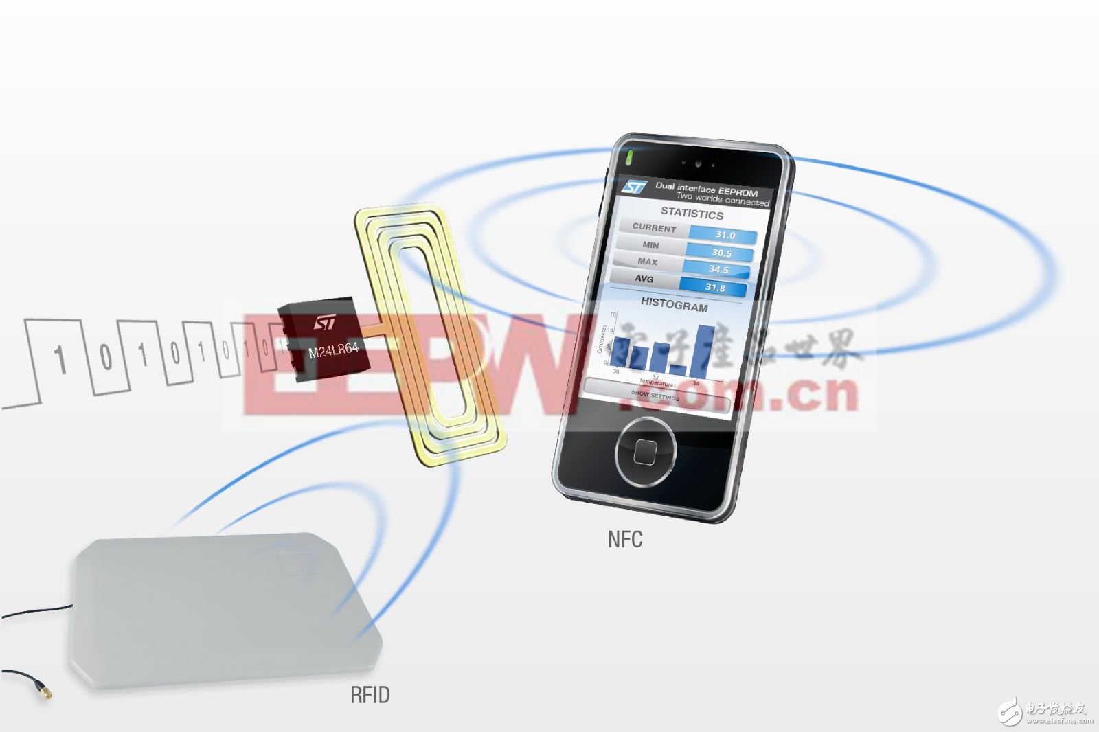不仅仅只是移动支付 NFC技术与应用趋势全解析