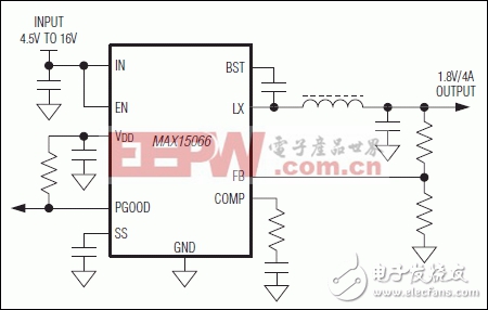 MAX15066：典型工作电路