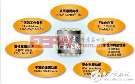 配置FM3产品族微控制器嵌入式应用的RFID开发工具