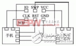 移动支付NFC-SWP方案在SIM卡中的实现方法（二）