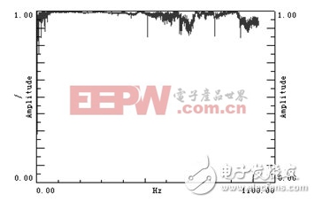 汽車電子控制器的模態(tài)仿真技術(shù)研究（二）