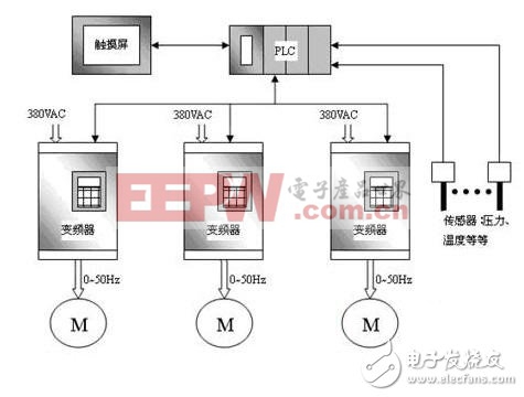 基于PLC控制與觸摸屏的無(wú)線(xiàn)通信解決方案