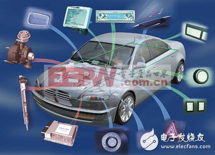 汽车系统的电子化、系统化、集成化和智能化