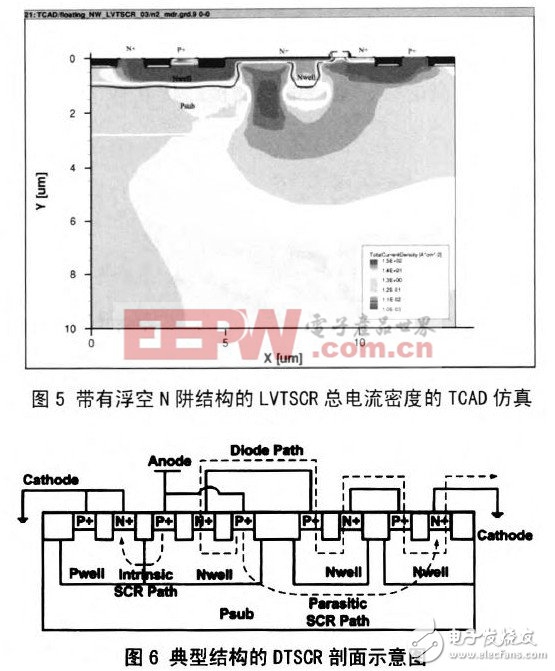 基于SCR結構的納米工藝ESD防護器件研究