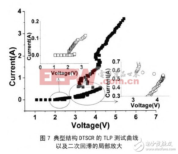 基于SCR結構的納米工藝ESD防護器件研究